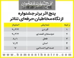 گزارشی اجمالی در خصوص اجرای نمایش «صدای انسانی» در نخستین جشنواره تئاتر هامون. 6