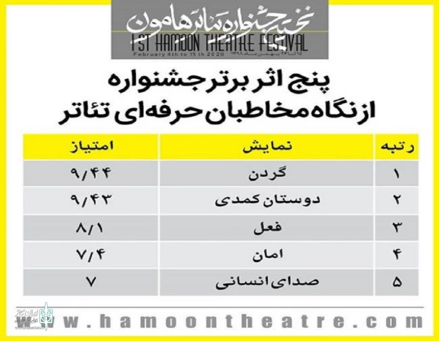 گزارشی اجمالی در خصوص اجرای نمایش «صدای انسانی» در نخستین جشنواره تئاتر هامون. 6