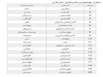 هنرهای نمایشی شهرستان مهاباد از استان آذربایجان‌غربی جزو ۲۰ شهر خلاق فرهنگ و هنر ایران شد. 2