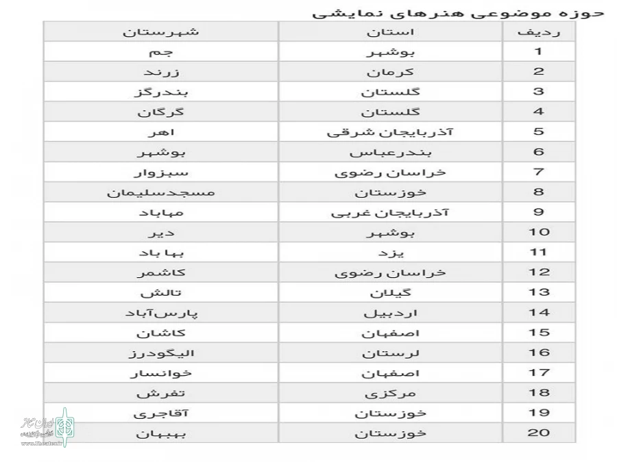 هنرهای نمایشی شهرستان مهاباد از استان آذربایجان‌غربی جزو ۲۰ شهر خلاق فرهنگ و هنر ایران شد. 2