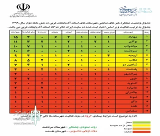 در شش ماه دوم سال ۱۳۹۹

وضعیت عملکرد هنرهای نمایشی شهرستان‌های استان منتشر شد