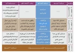 جدول اجراهای دومین جشنواره استانی تئاتر «رامان» شهرستان سردشت منتشر شد. 2