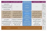 اجرای 7 اثر نمایشی و دو کارگاه تخصصی در سردشت 2