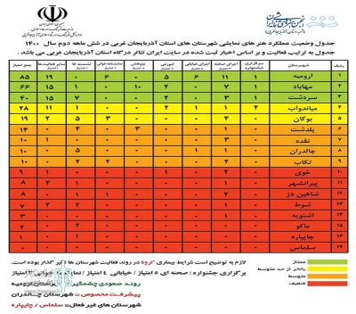 با انتشار انجمن هنرهای نمایشی استان آذربایجان‌غربی:

جدول عملکرد هنرهای نمایشی شهرستان‌های آذربایجان‌غربی منتشر شد