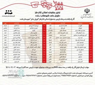 با اعلام دبیرخانه

۳۲ اثر به بخش بازبینی جشنواره تئاتر طنز قیزیل جام نقده معرفی شد
