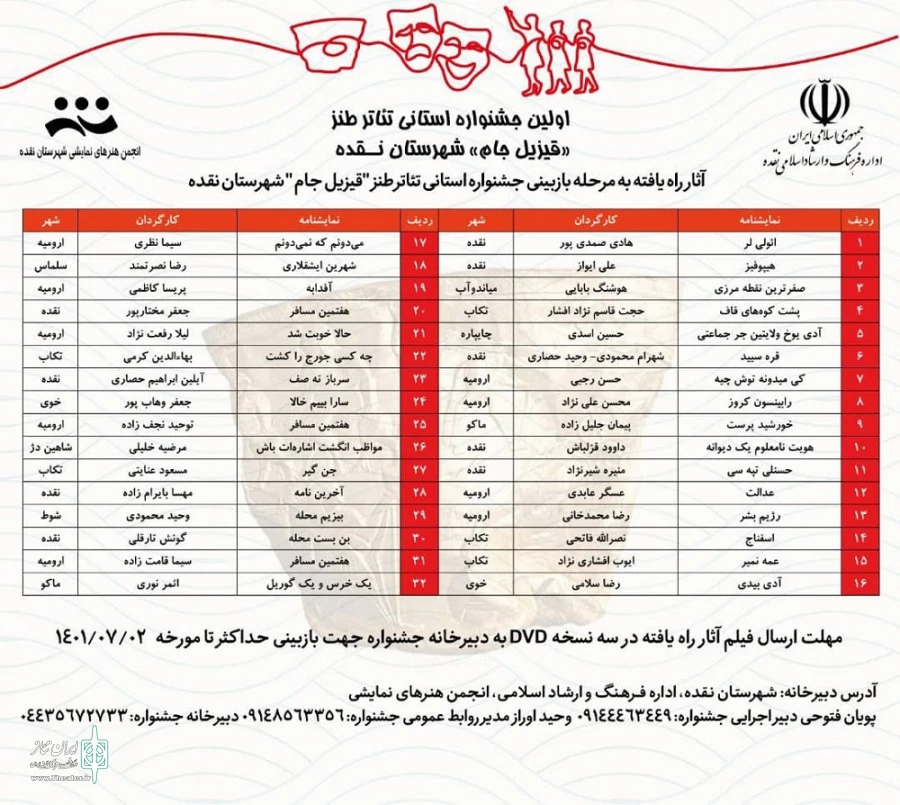 نتایج بازخوانی متون جشنواره تئاتر طنز قیزیل جام شهرستان نقده مشخص شد
 2