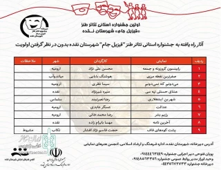 با اعلام دبیرخانه نخستین دوره

آثار راه‌یافته به جشنواره طنز « قیزیل جام» نقده مشخص شد