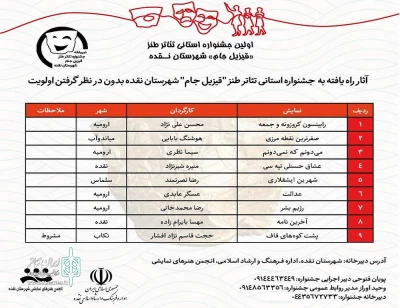 با اعلام دبیرخانه نخستین دوره

آثار راه‌یافته به جشنواره طنز « قیزیل جام» نقده مشخص شد
