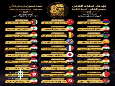 افشین ناصری عضو انتخاب جشنواره بین‌المللی کرکوک عراق شد